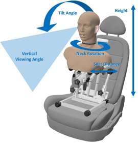 AutoKEMAR mide sonido binaural desde una posición realista de escucha dentro del vehículo.